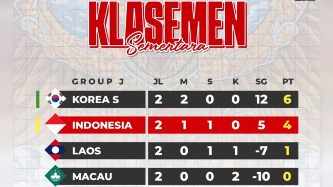Klasemen sementara. [Instagram]